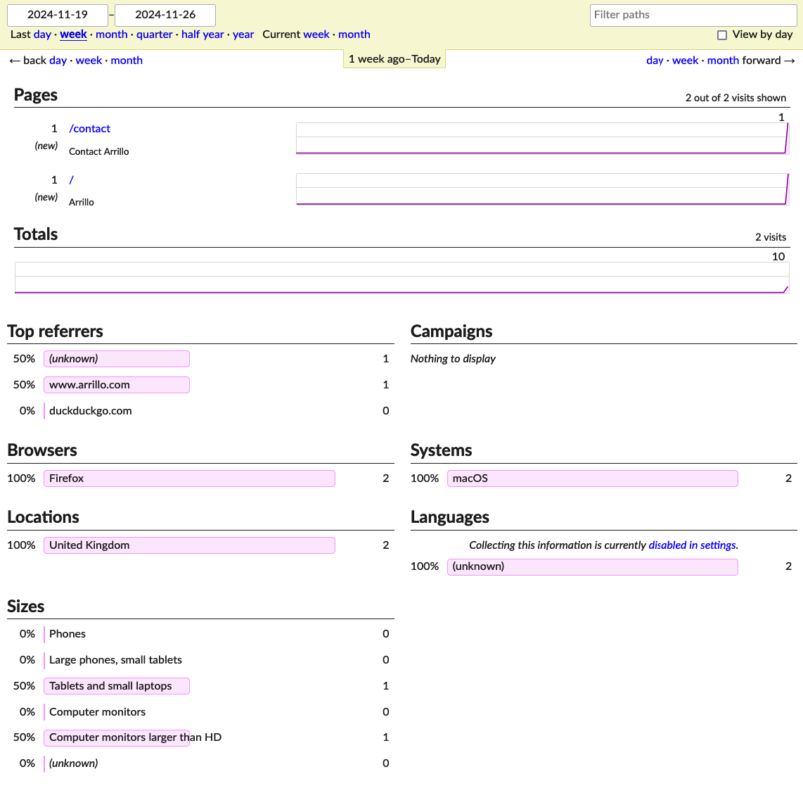 GoatCounter showing all the information you would need for a small blog, or lightweight website